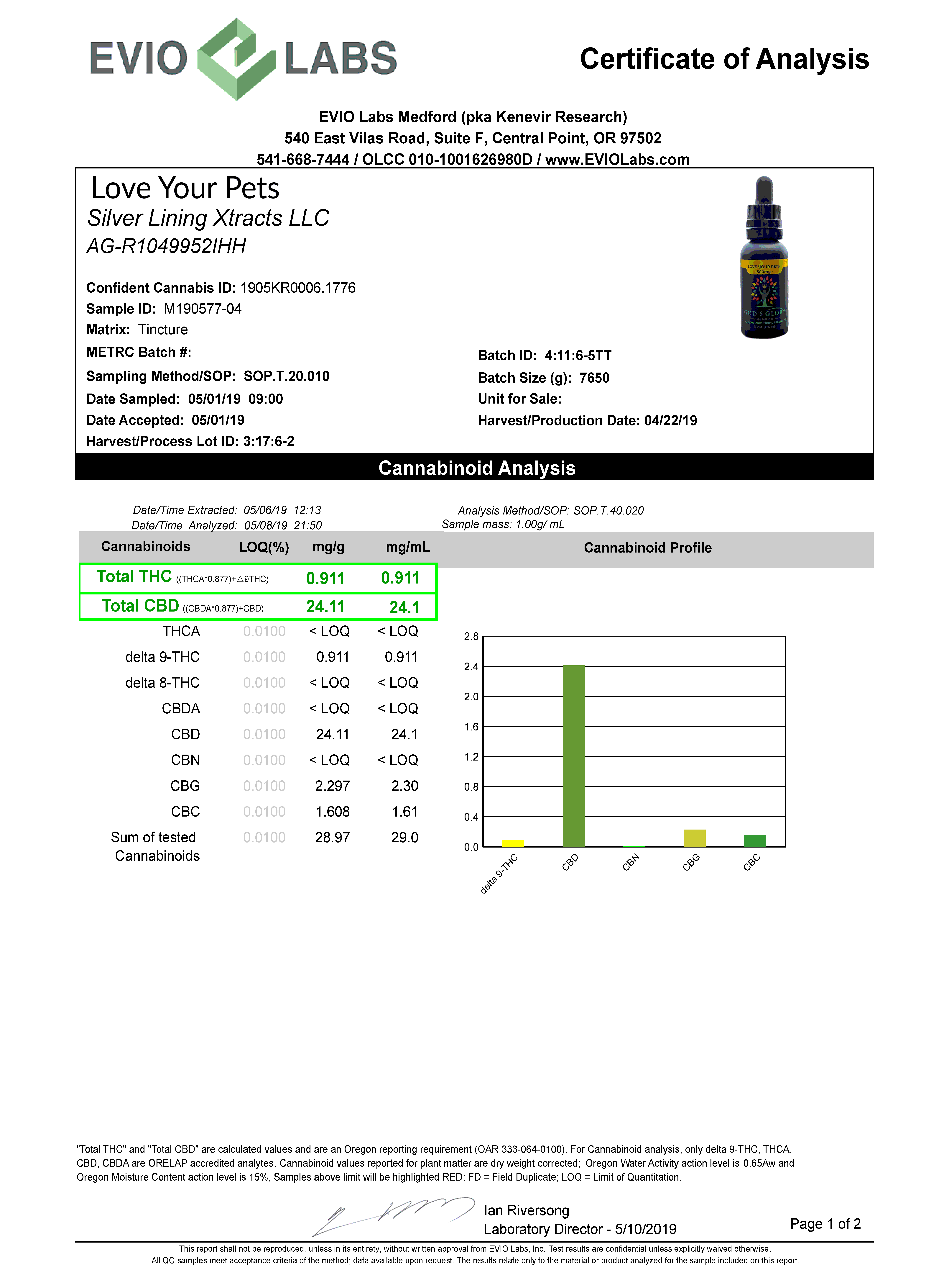 love-lour-pets-lab-results-page_1 Cannabinoid Analysis Documentation for Love Your Pets CBD Oil Tincture