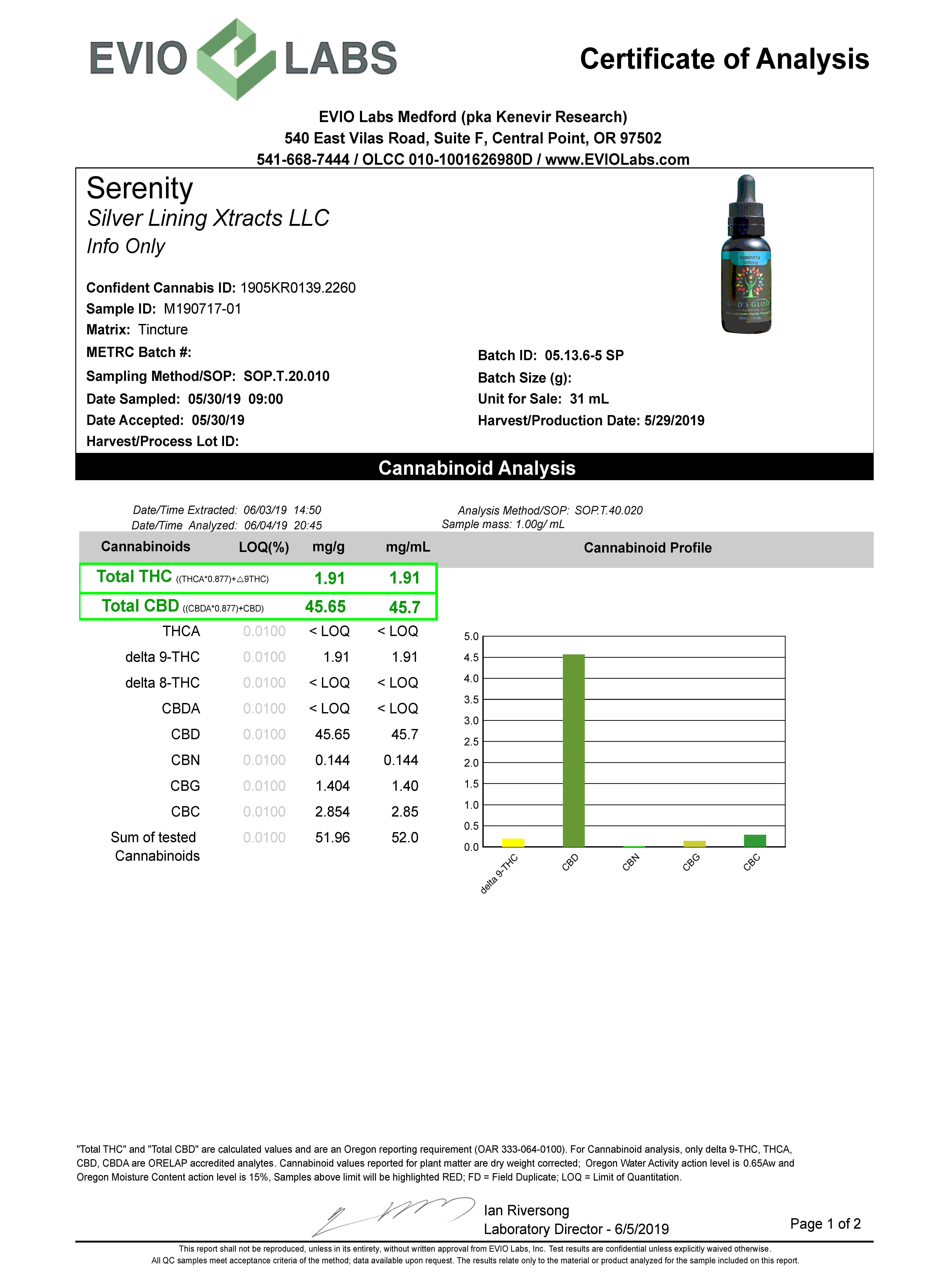 serenity-lab-results-page_1 Cannabinoid Analysis Documentation for Serentity CBD Oil Tincture